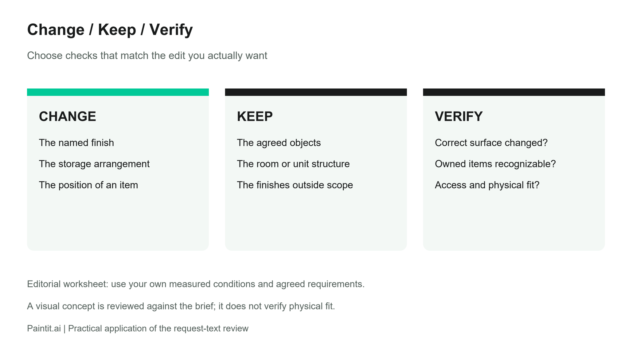 Separate the change, the retained features and the review