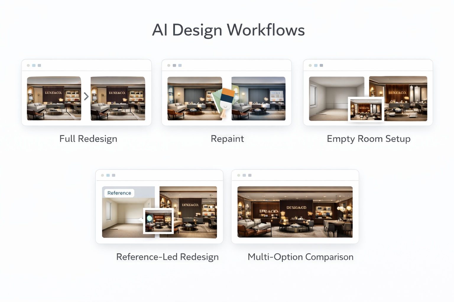 Visual system showing the main Paintit.ai workflows: full redesign, repaint, empty room setup, reference-led redesign, and comparison