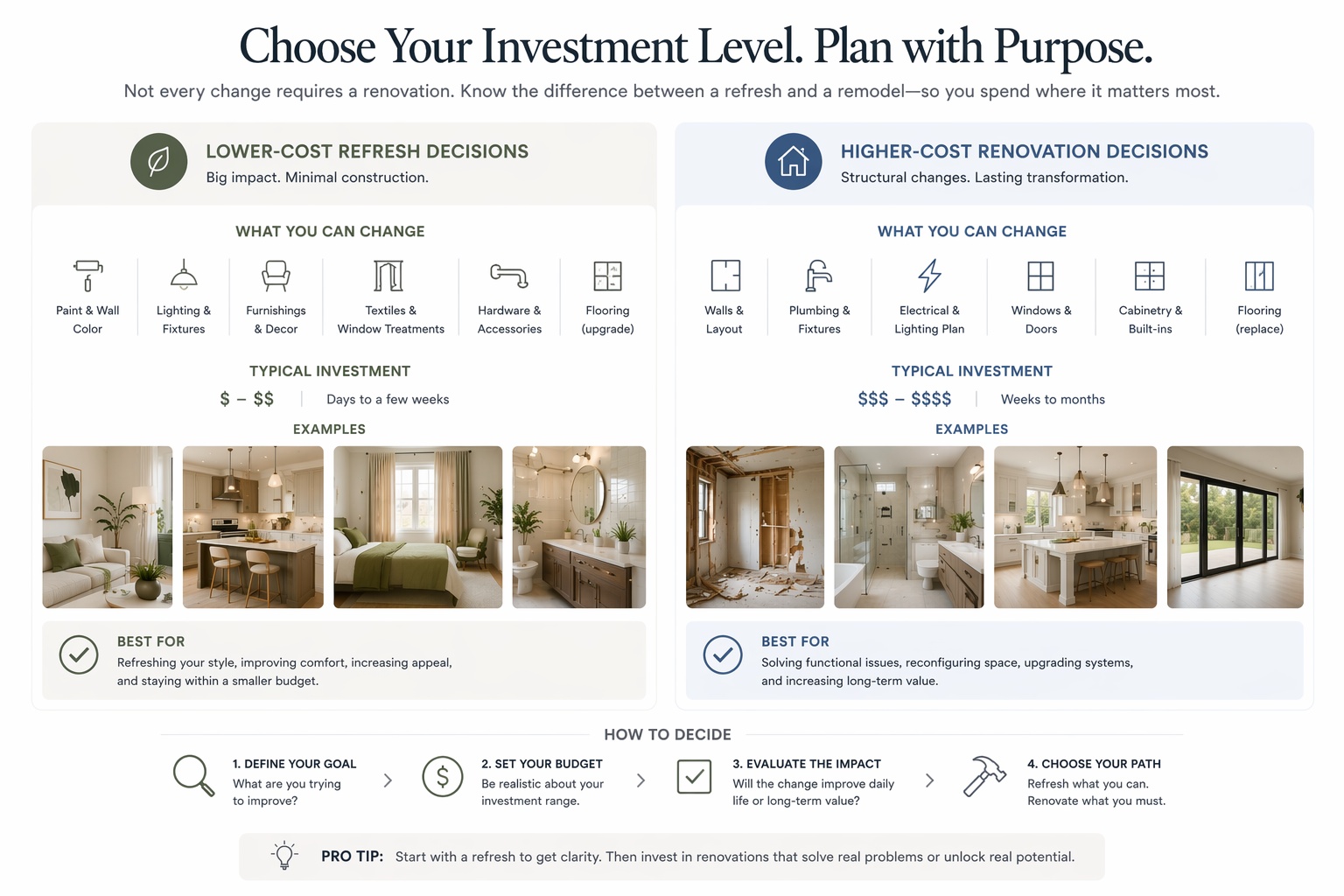 Educational comparison showing low-cost versus high-cost renovation decisions homeowners should test differently