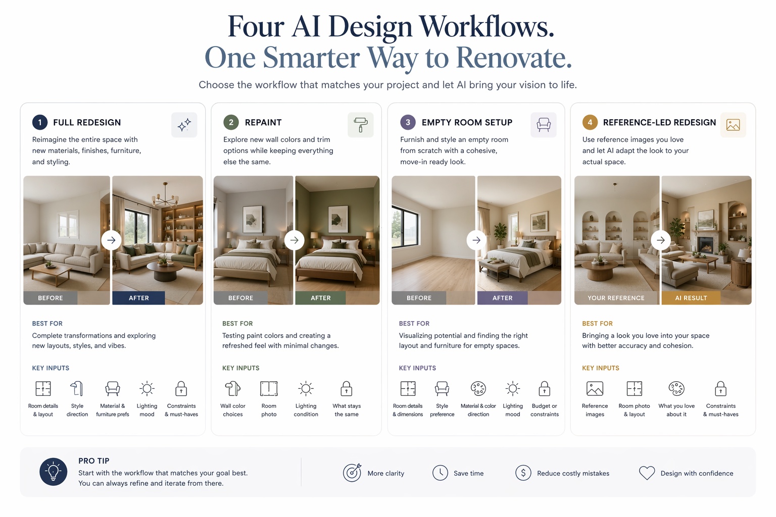 Paintit.ai workflow system showing full redesign, repaint, empty room setup, and reference-led workflows