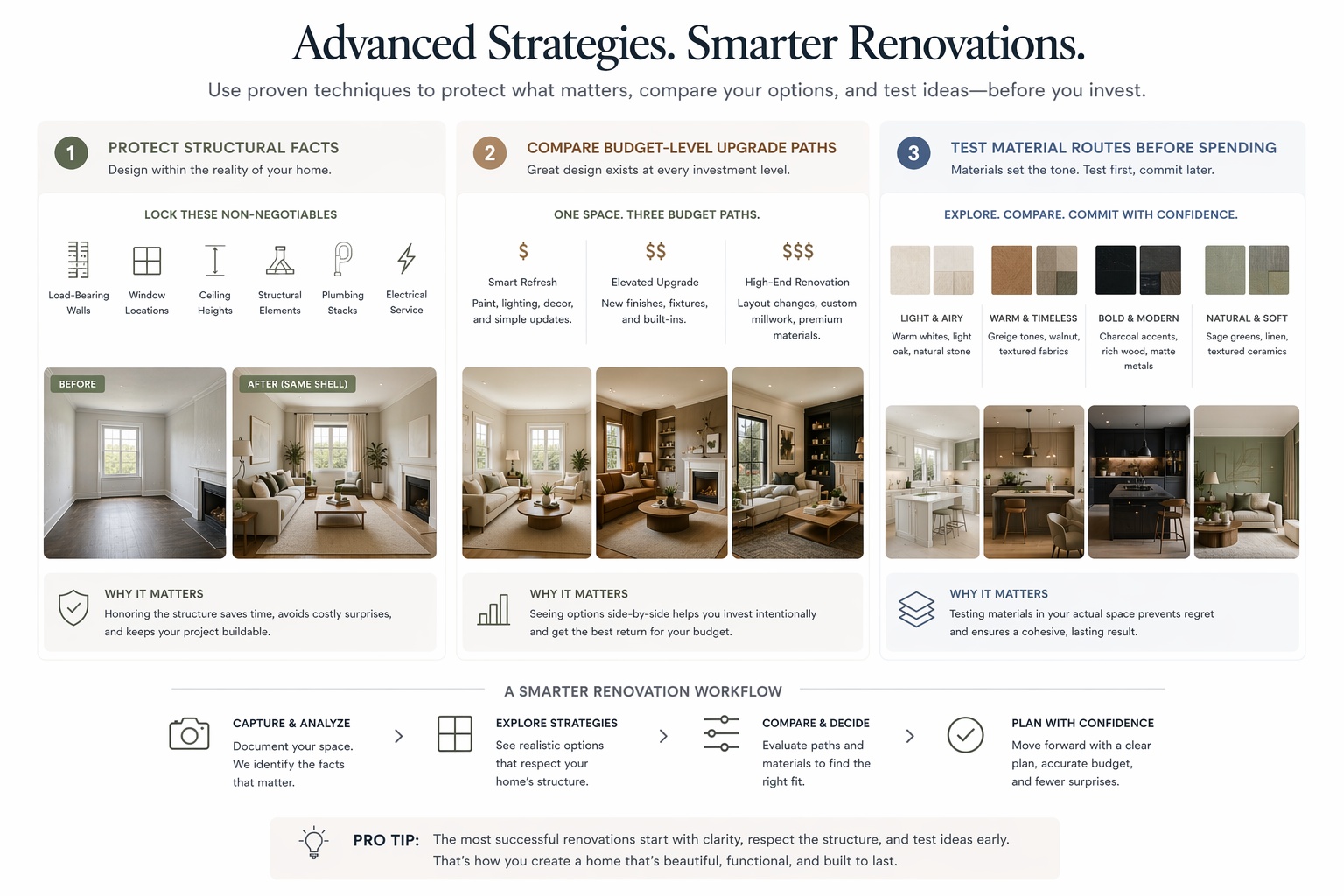 Advanced homeowner renovation planning techniques shown in a clean tutorial visual