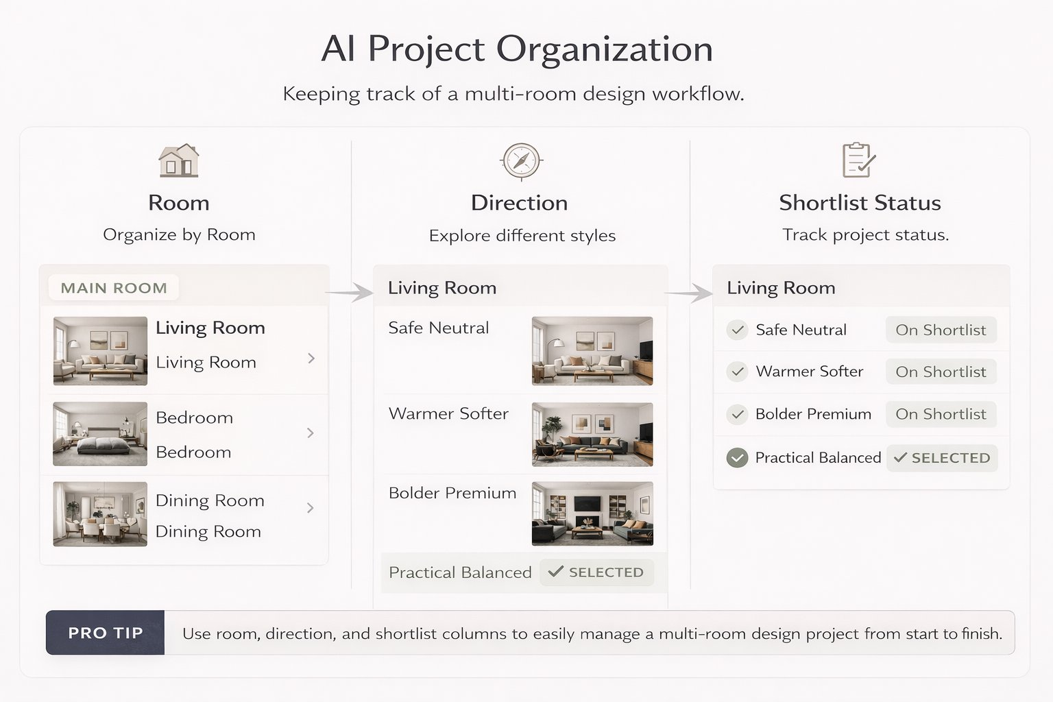 Professional multi-room design organization logic shown as a clean visual system