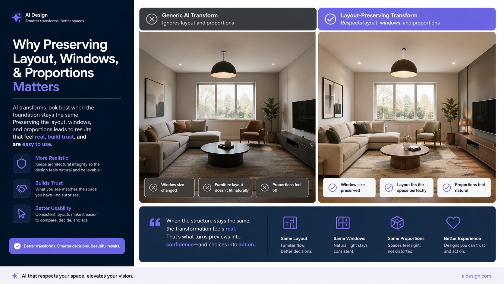 Educational visual showing why preserving layout and architecture improves realism, trust, and usability in AI design results