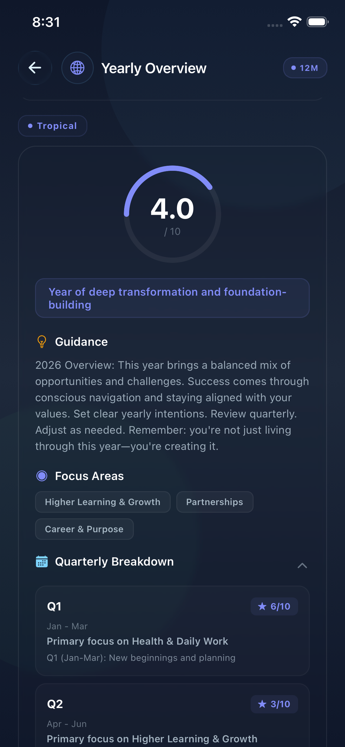 Transit tracking - Yearly planetary cycles