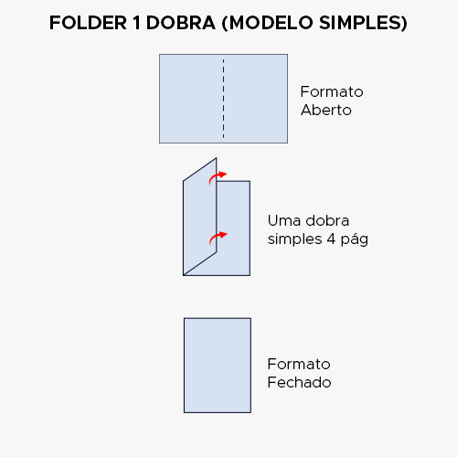 Folder 1 Dobra