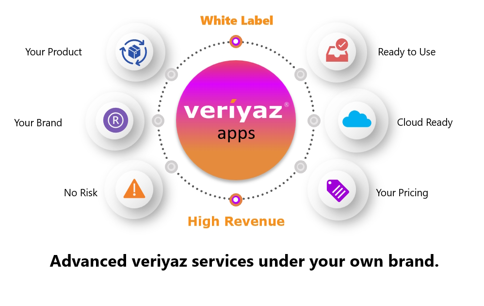White Label Features Diagram