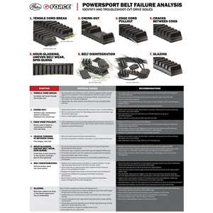 SN BELT-G-FORCE A-C 7000 SERIES 14-16 0627-070