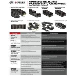 SN BELT-G-FORCE A-C 7000 SERIES 14-16 0627-070