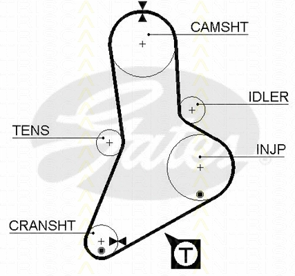 Timing Belt Kit