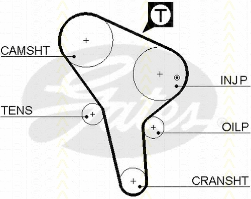 Timing Belt Kit