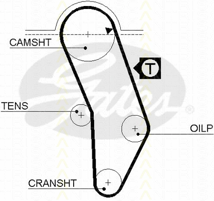 Timing Belt Kit