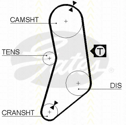 Timing Belt Kit