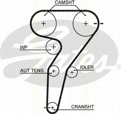 Timing Belt Kit