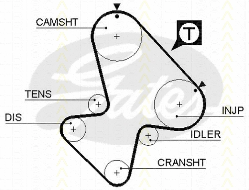 Timing Belt Kit