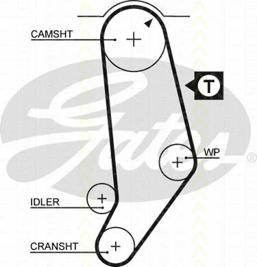 Timing Belt Kit