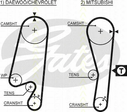 Timing Belt Kit