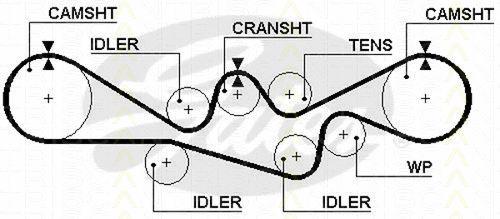 Timing Belt Kit