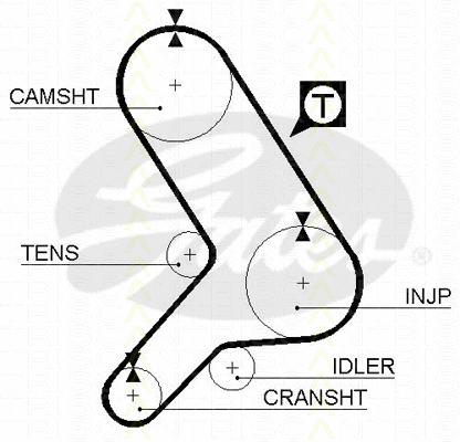 Timing Belt Kit