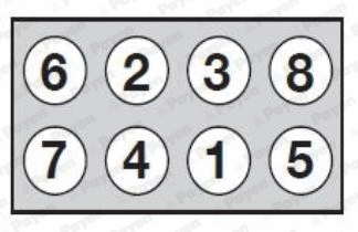 Cylinder Head Bolt Set