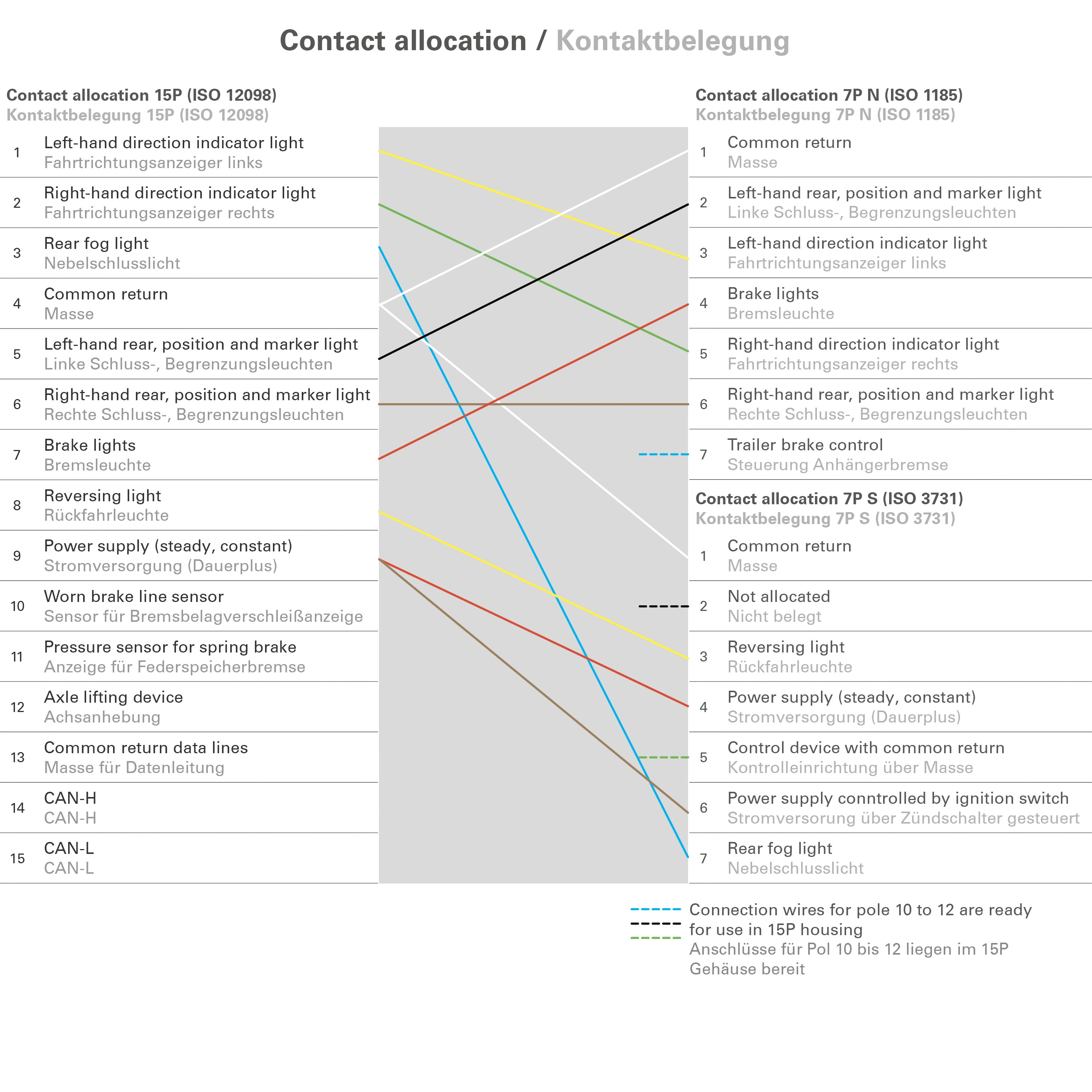 Adaptor, electric filament (711212)