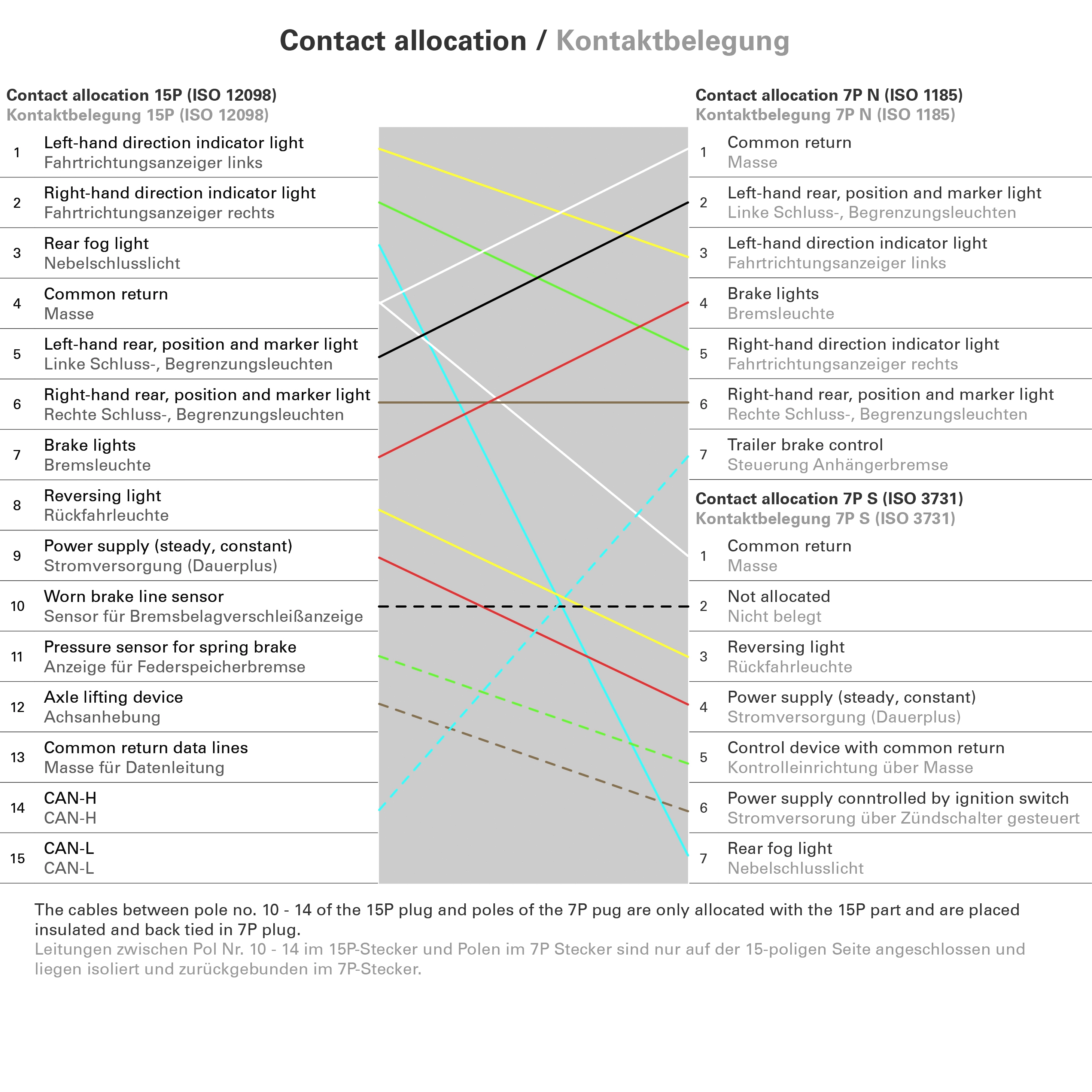 Adaptor, electric filament