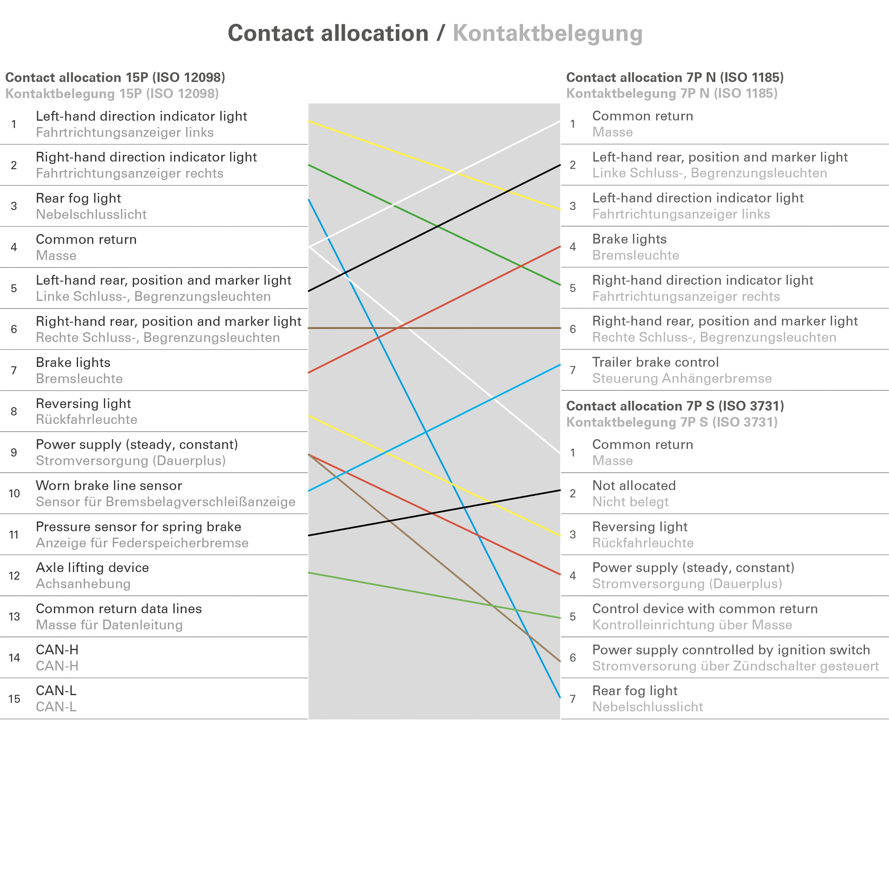 Adaptor, electric filament (711213)