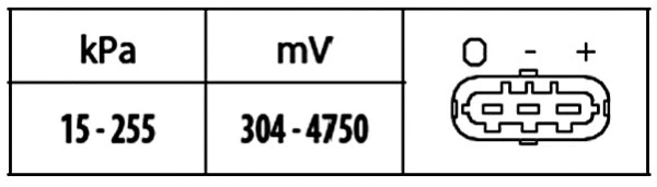 Sensor, boost pressure (6PP 009 400-451)
