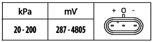 Sensor, intake manifold pressure (6PP 009 400-431)