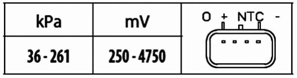 Sensor, intake manifold pressure (6PP 009 400-381)