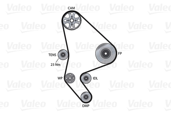Water Pump & Timing Belt Kit