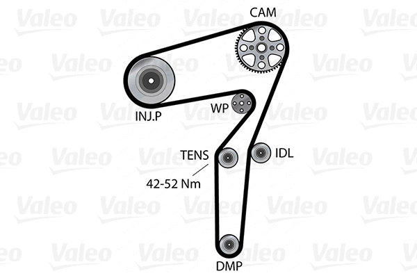 Water Pump & Timing Belt Kit