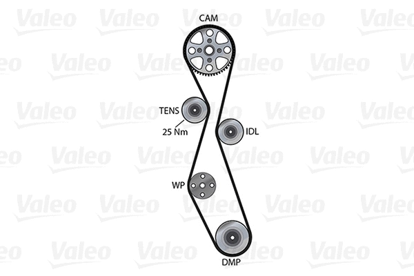 Water Pump & Timing Belt Kit