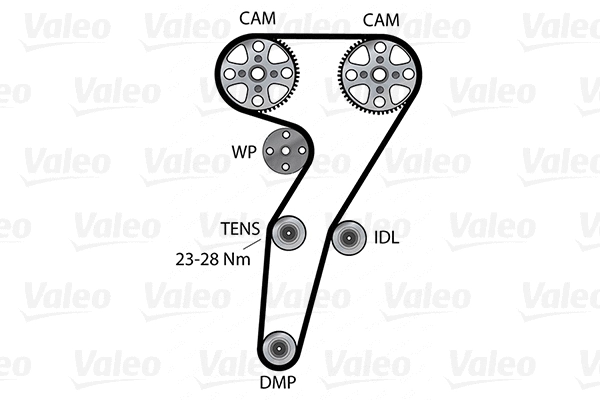 Water Pump & Timing Belt Kit