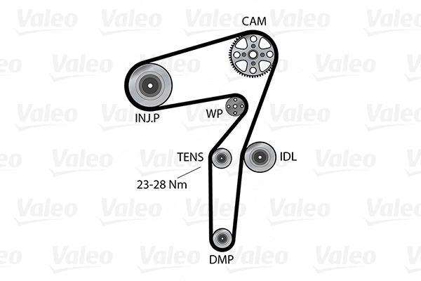 Water Pump & Timing Belt Kit