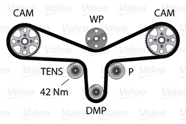 Water Pump & Timing Belt Kit