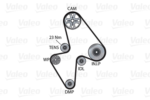 Water Pump & Timing Belt Kit