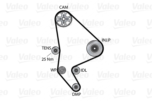 Water Pump & Timing Belt Kit