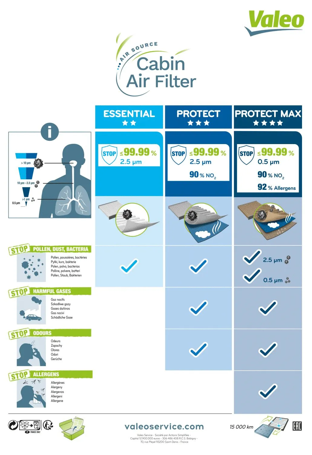 Filter, cabin air