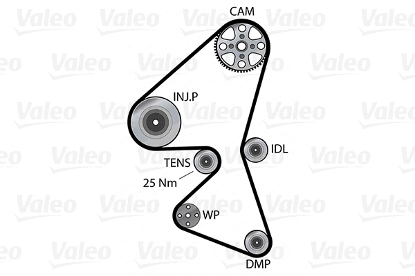 Water Pump & Timing Belt Kit