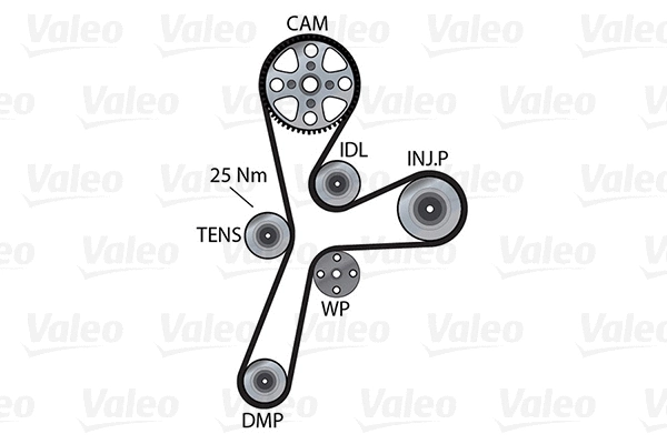 Water Pump & Timing Belt Kit