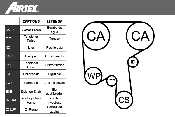 Water Pump & Timing Belt Kit