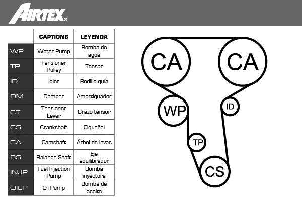 Water Pump & Timing Belt Kit