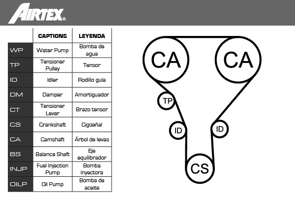 Water Pump & Timing Belt Kit