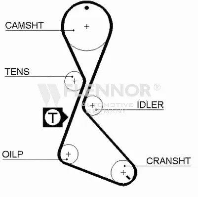 Timing Belt (4029V)