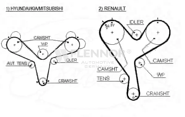 Timing Belt (4277V)
