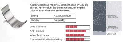 Connecting Rod Bearing (CR079100)