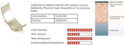 Connecting Rod Bearing (CR119400)