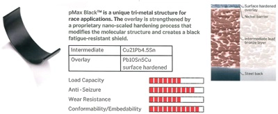 Connecting Rod Bearing (CR102700)