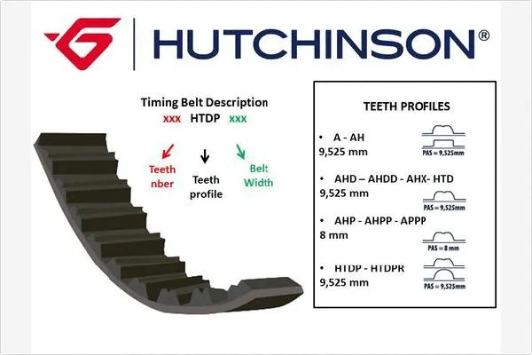 Timing Belt (131 HTDP 27)