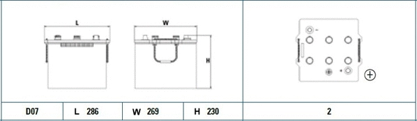Starter Battery (EG1257)